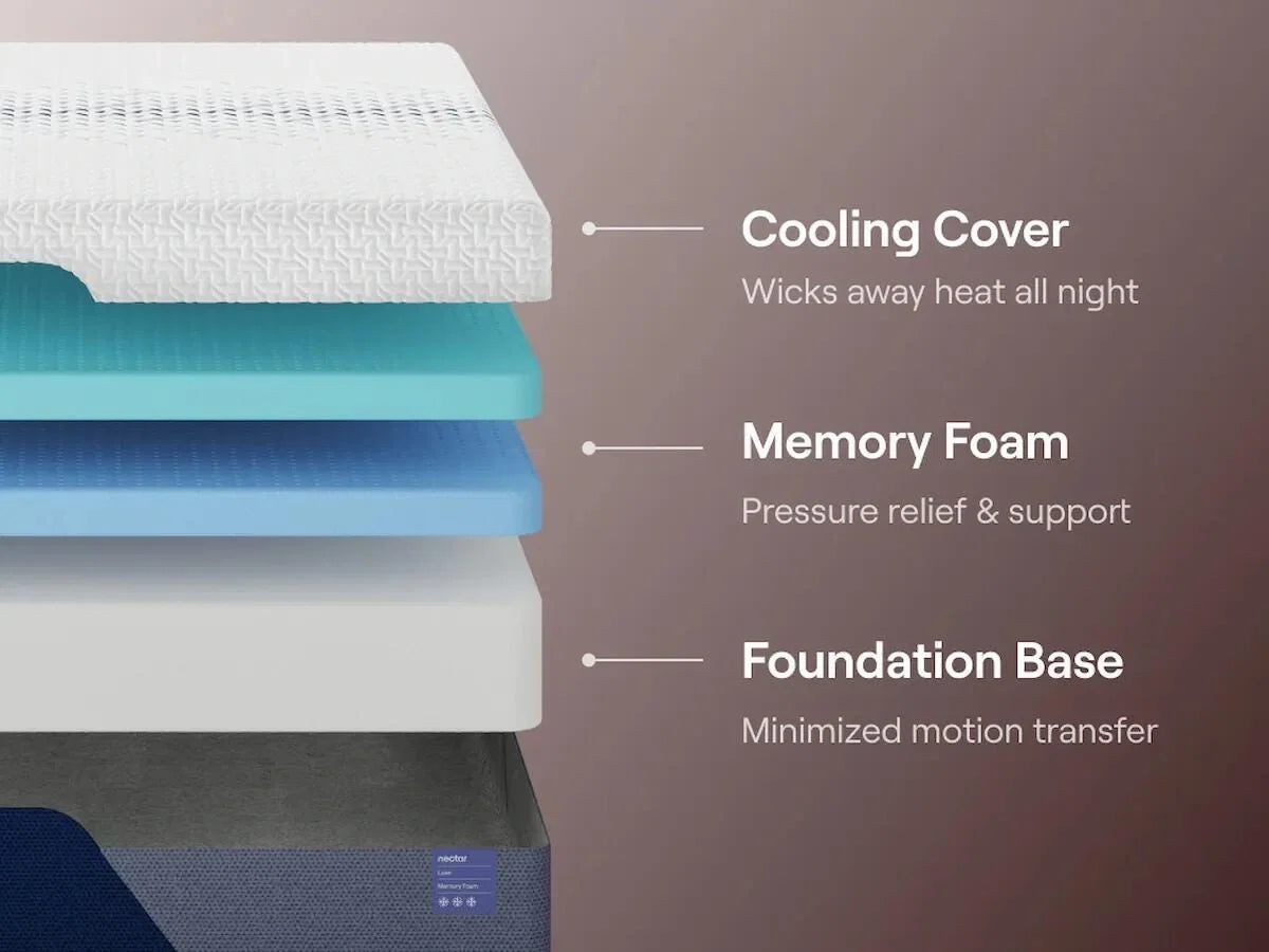 Nectar Luxe Memory Foam Mattress — view 6