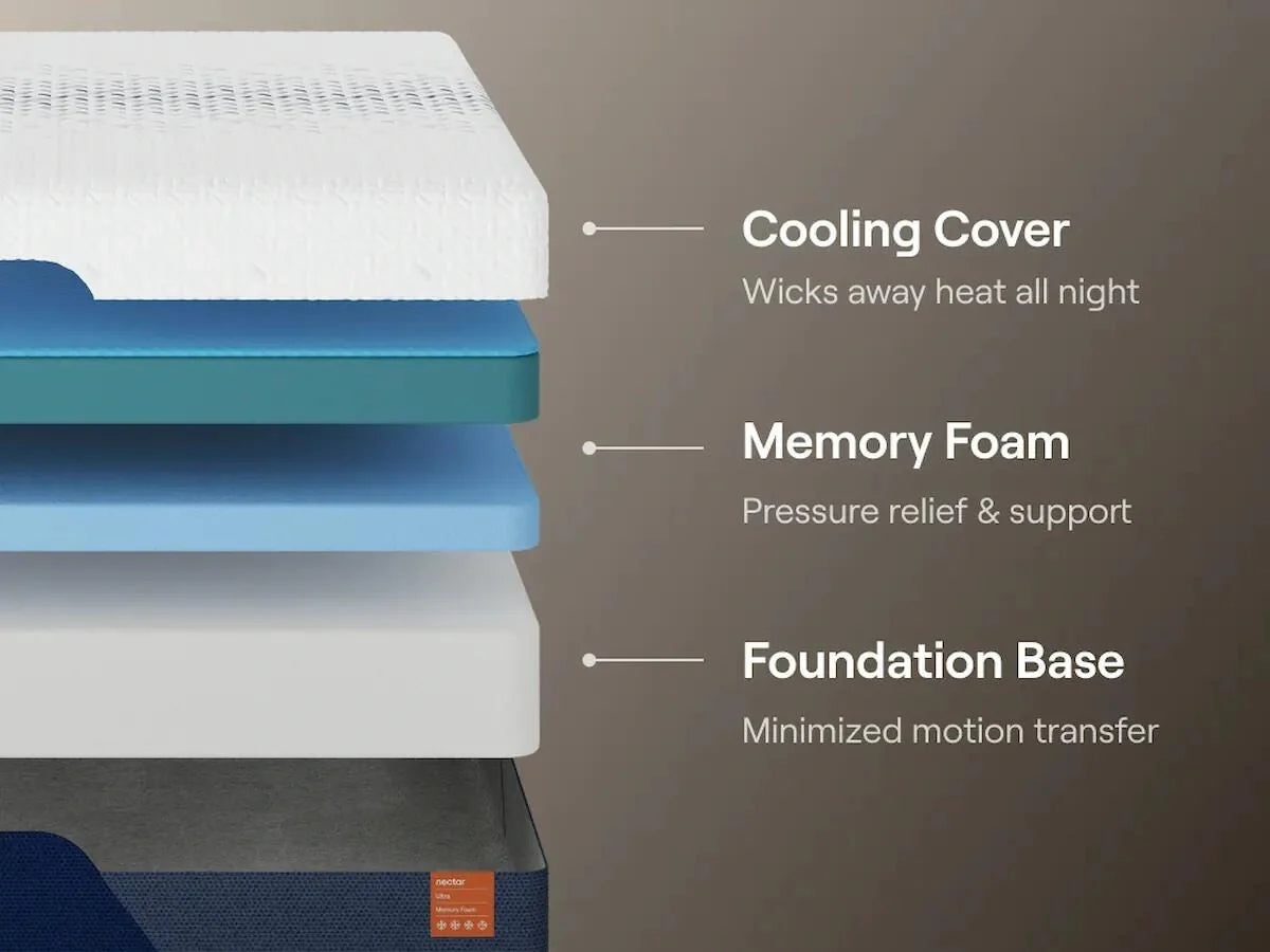 Nectar Ultra Memory Foam Mattress — view 7