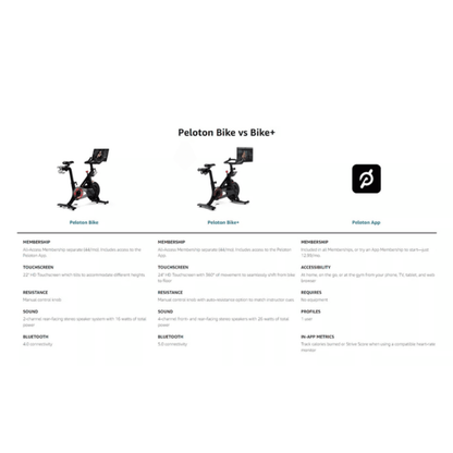 Peloton 15698 Indoor Exercise Bike