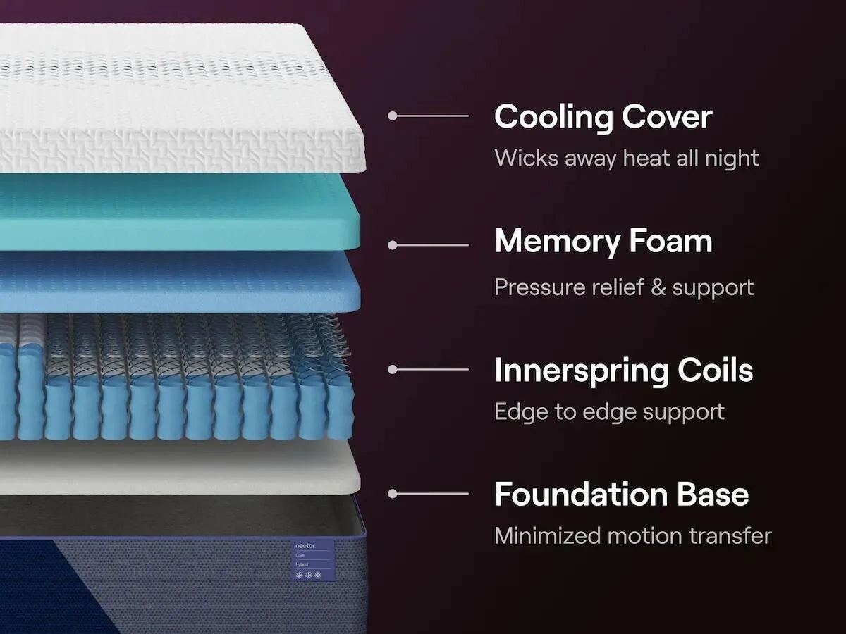 Nectar Luxe Hybrid Mattress — view 4