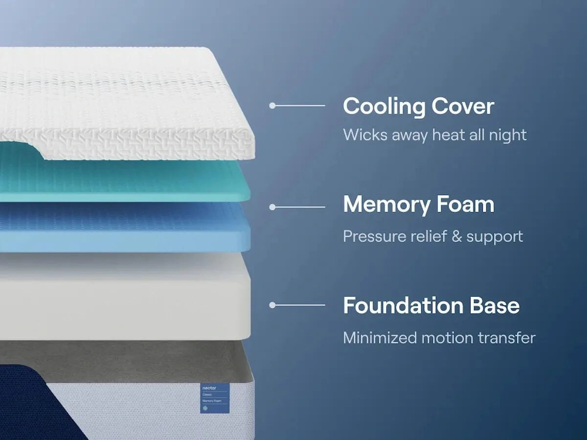 Nectar Classic Memory Foam Mattress — view 4